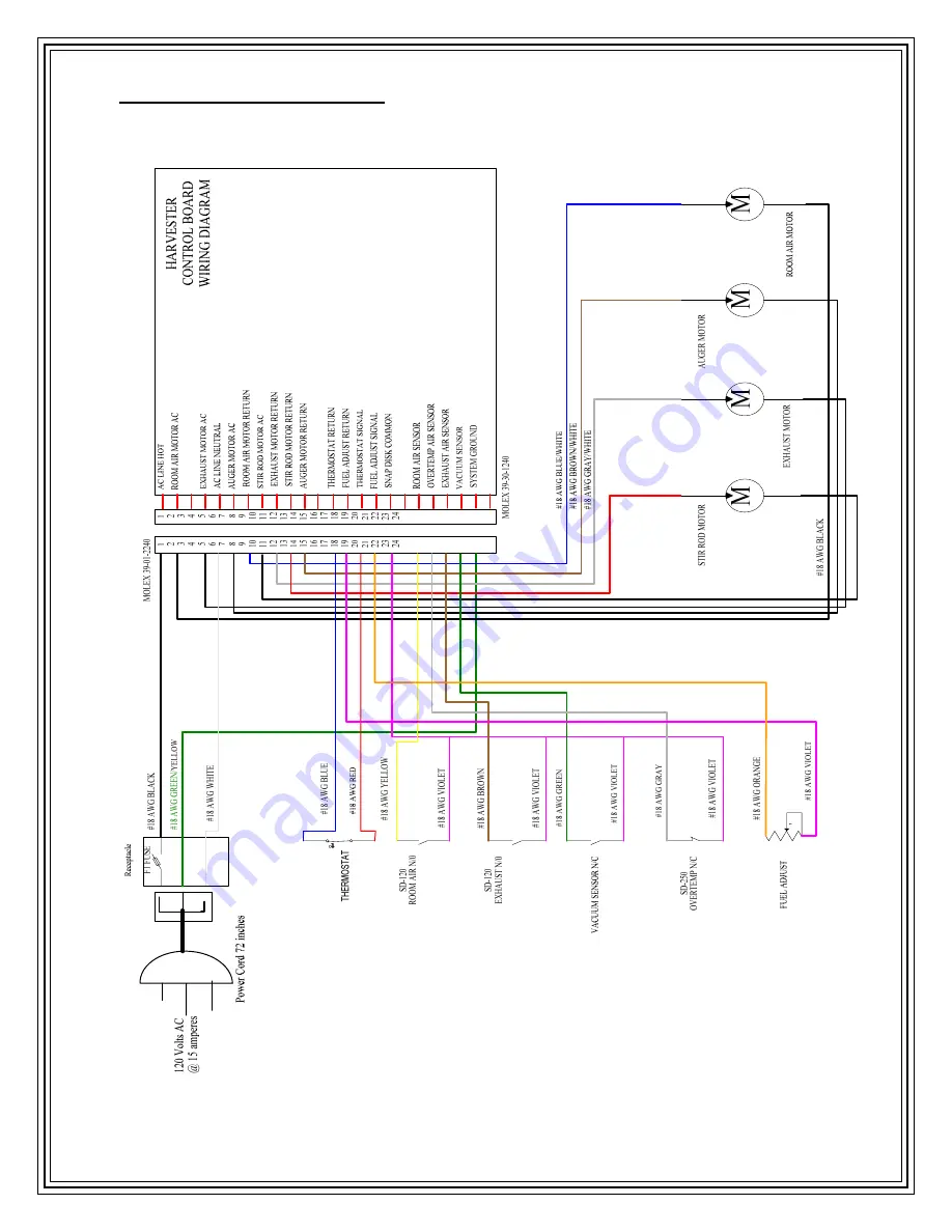 Country Flame HR-01 Installation, Operation And Maintenance Manual Download Page 21