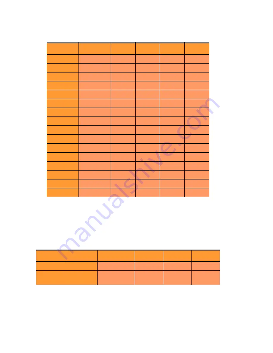 Coyote Point Systems E350GX Installation And Administration Manual Download Page 324