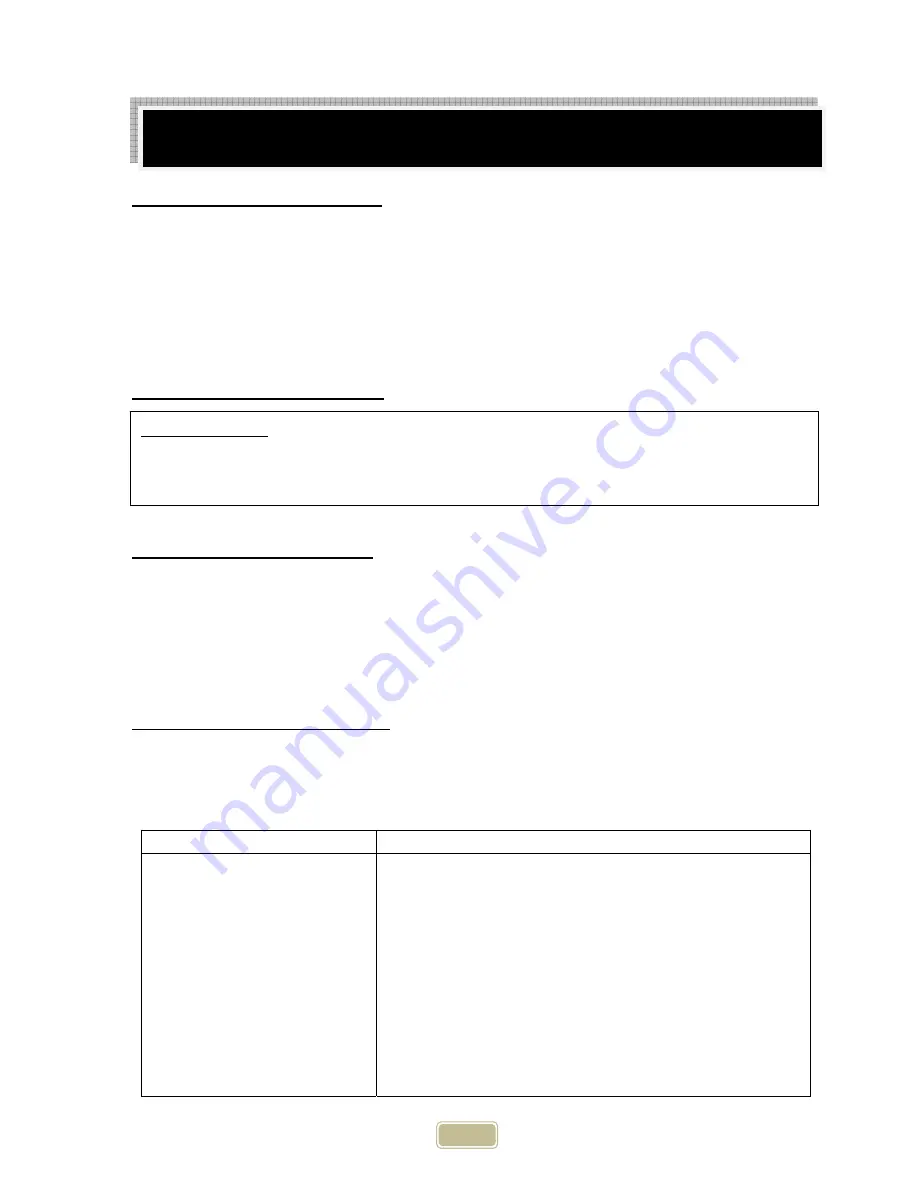 Coyote C1HY50LP Use & Care Manual Download Page 28