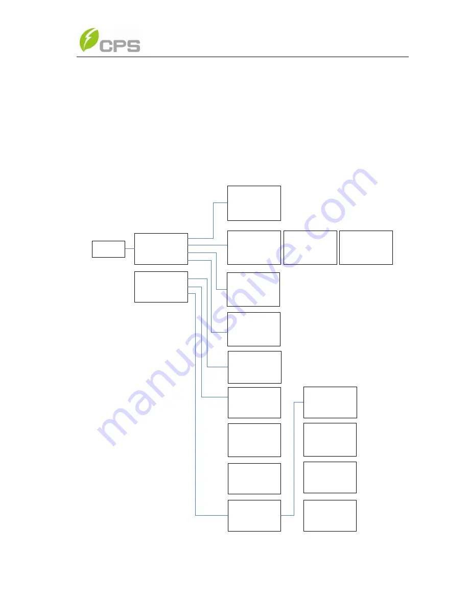 CPS 28KTL-DO Installation And Operation Manual Download Page 56