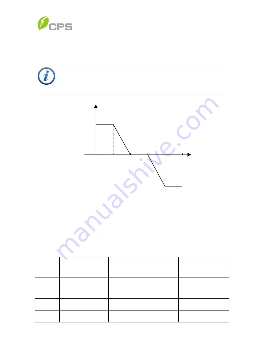 CPS 28KTL-DO Installation And Operation Manual Download Page 67