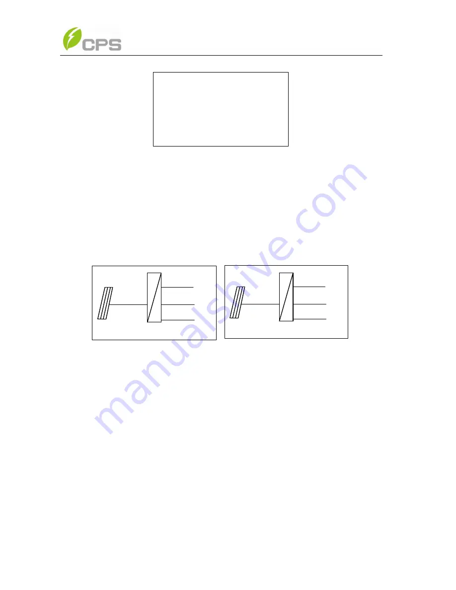 CPS 28KTL-DO Installation And Operation Manual Download Page 71