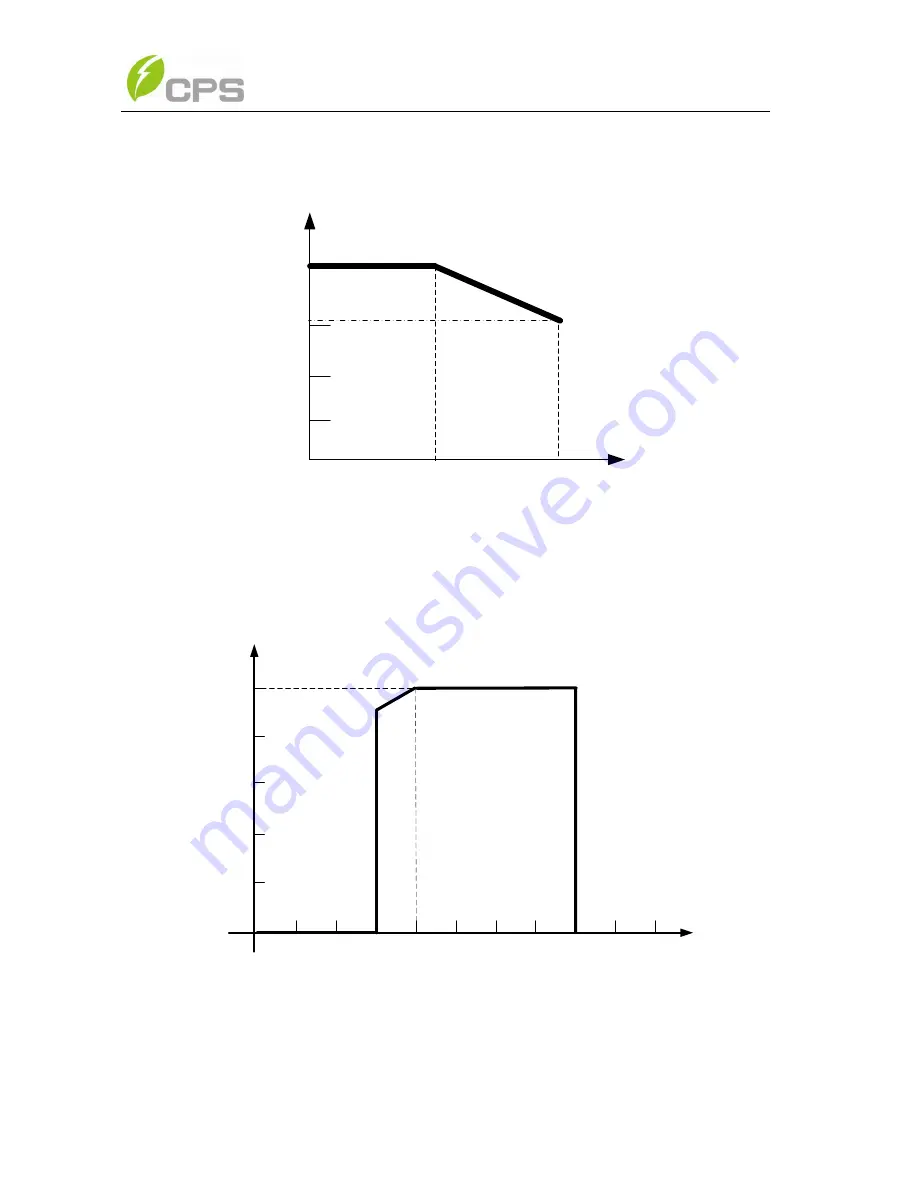 CPS 28KTL-DO Installation And Operation Manual Download Page 91