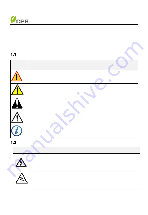 CPS AC-PLC KIT-800V/US Installation And Operation Manual Download Page 5