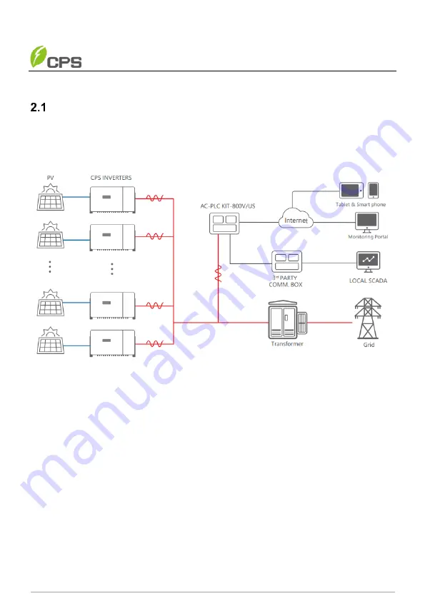 CPS AC-PLC KIT-800V/US Скачать руководство пользователя страница 8