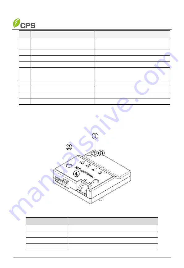 CPS AC-PLC KIT-800V/US Скачать руководство пользователя страница 18