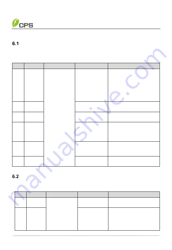 CPS AC-PLC KIT-800V/US Скачать руководство пользователя страница 26