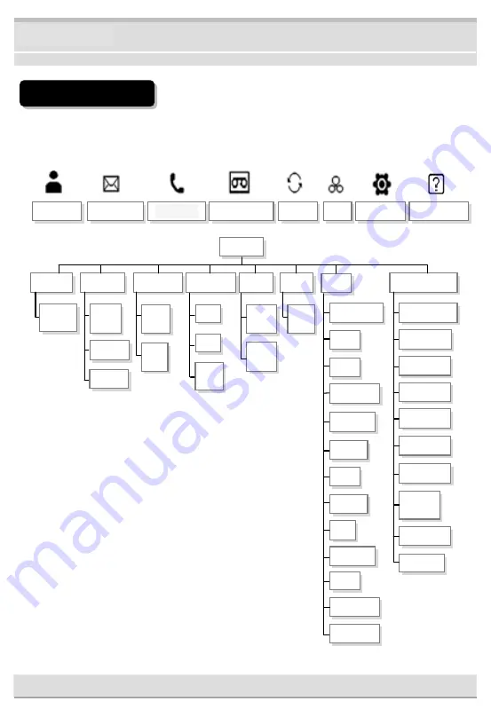 CPS CP396 User Manual Download Page 10