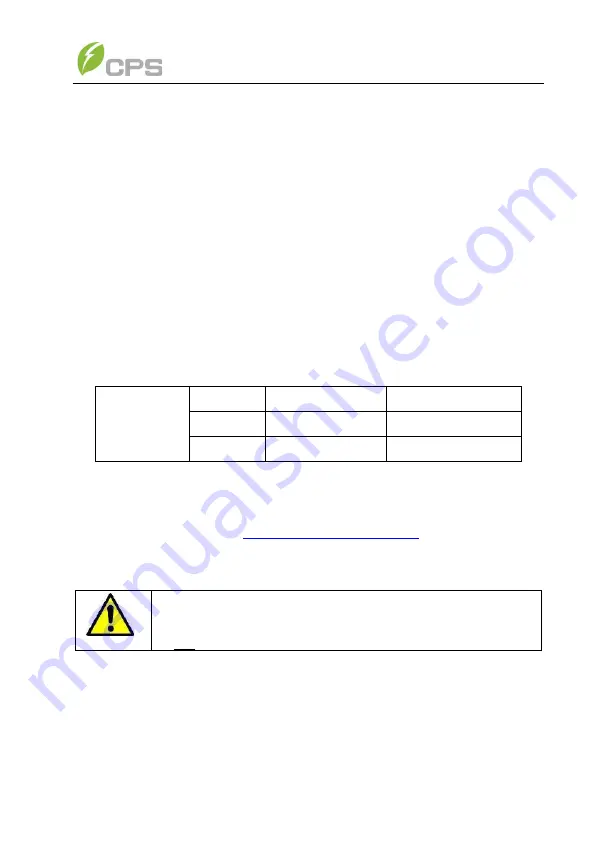 CPS SCH100KTL-DO-480 Installation And Operation Manual Download Page 47