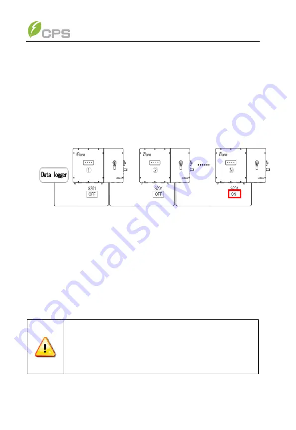 CPS SCH100KTL-DO-480 Installation And Operation Manual Download Page 54