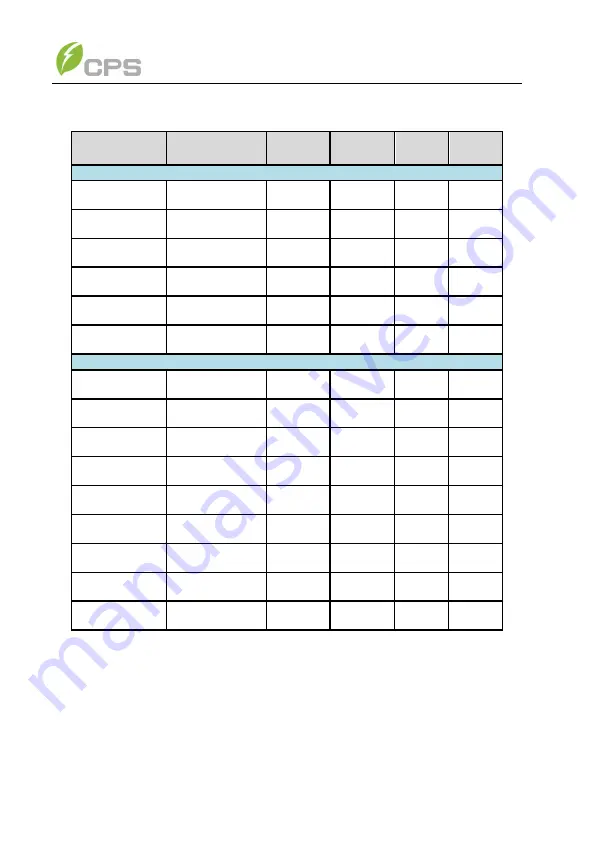 CPS SCH100KTL-DO-480 Installation And Operation Manual Download Page 70