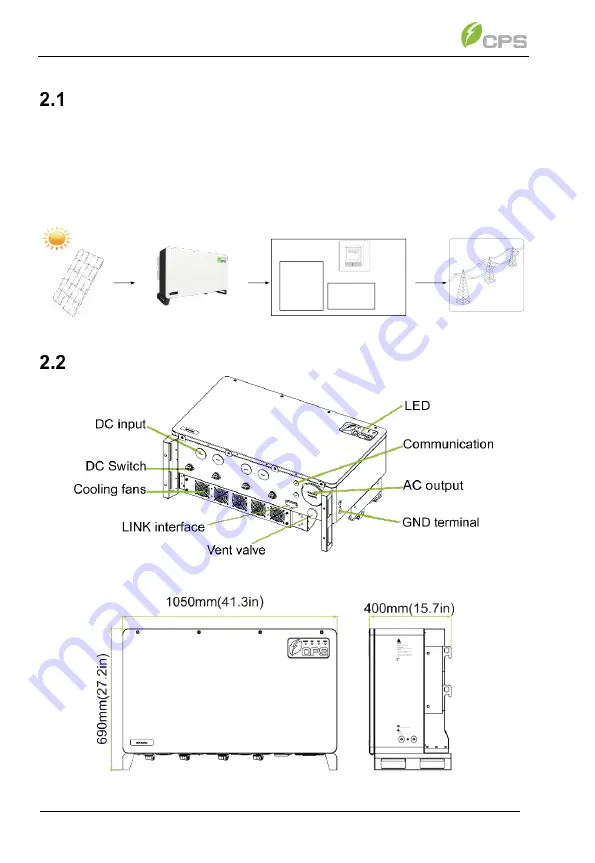 CPS SCH275KTL-DO/US-800 User Manual Download Page 10