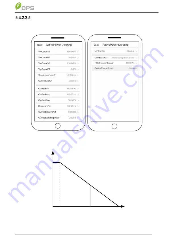 CPS SCH275KTL-DO/US-800 User Manual Download Page 51