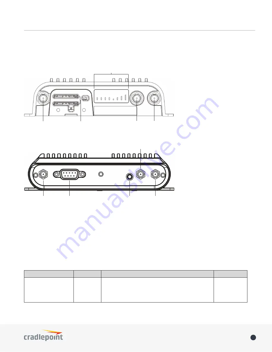 Cradlepoint COR IBR1100 series Скачать руководство пользователя страница 4