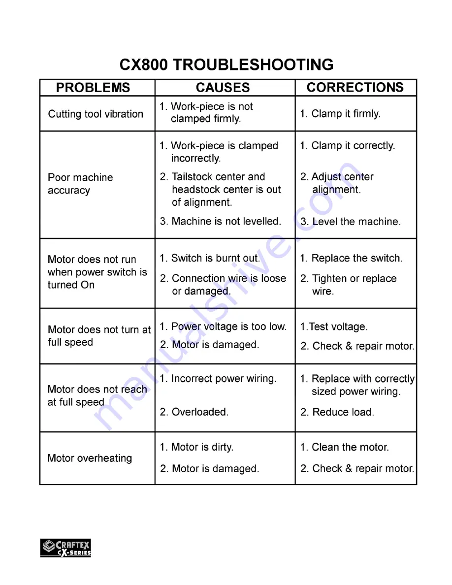 Craftex CX800 User Manual Download Page 21