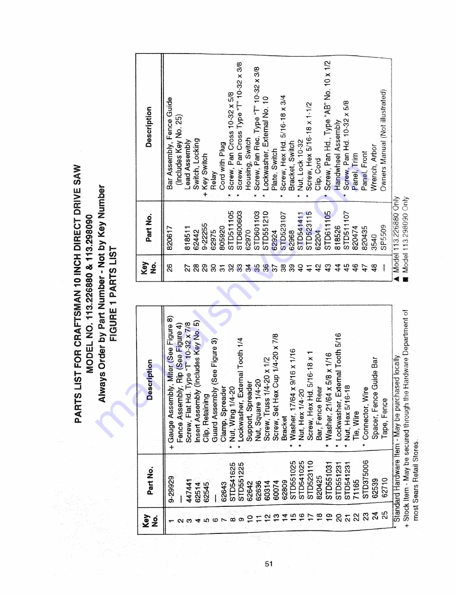 Craftsman 1!3.298090 Owner'S Manual Download Page 51