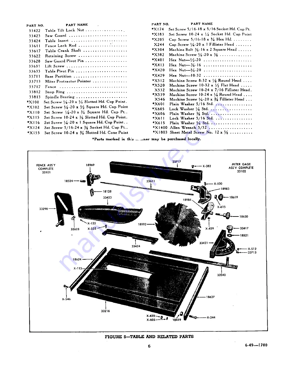 Craftsman 103.22880 Operating Instructions And Parts List Manual Download Page 6