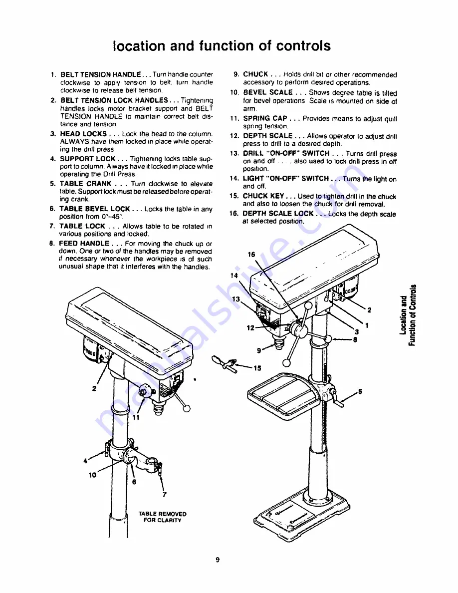 Craftsman 113.213170 Скачать руководство пользователя страница 9