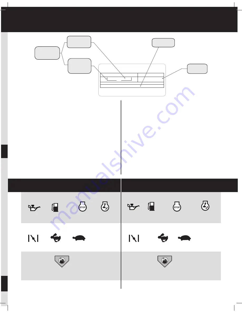 Craftsman 14HQ006 Скачать руководство пользователя страница 3