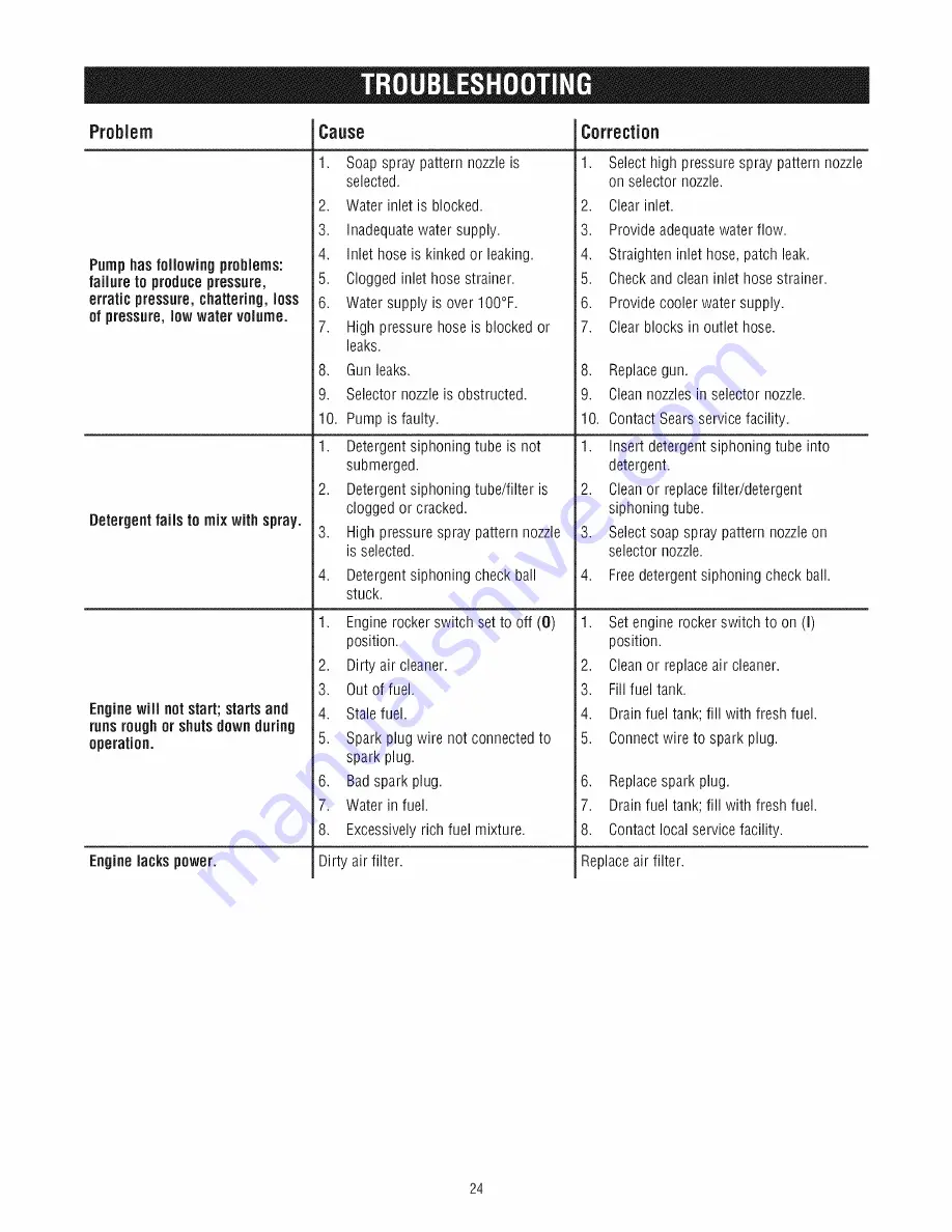 Craftsman 2,7 MAX GPM Operator'S Manual Download Page 24