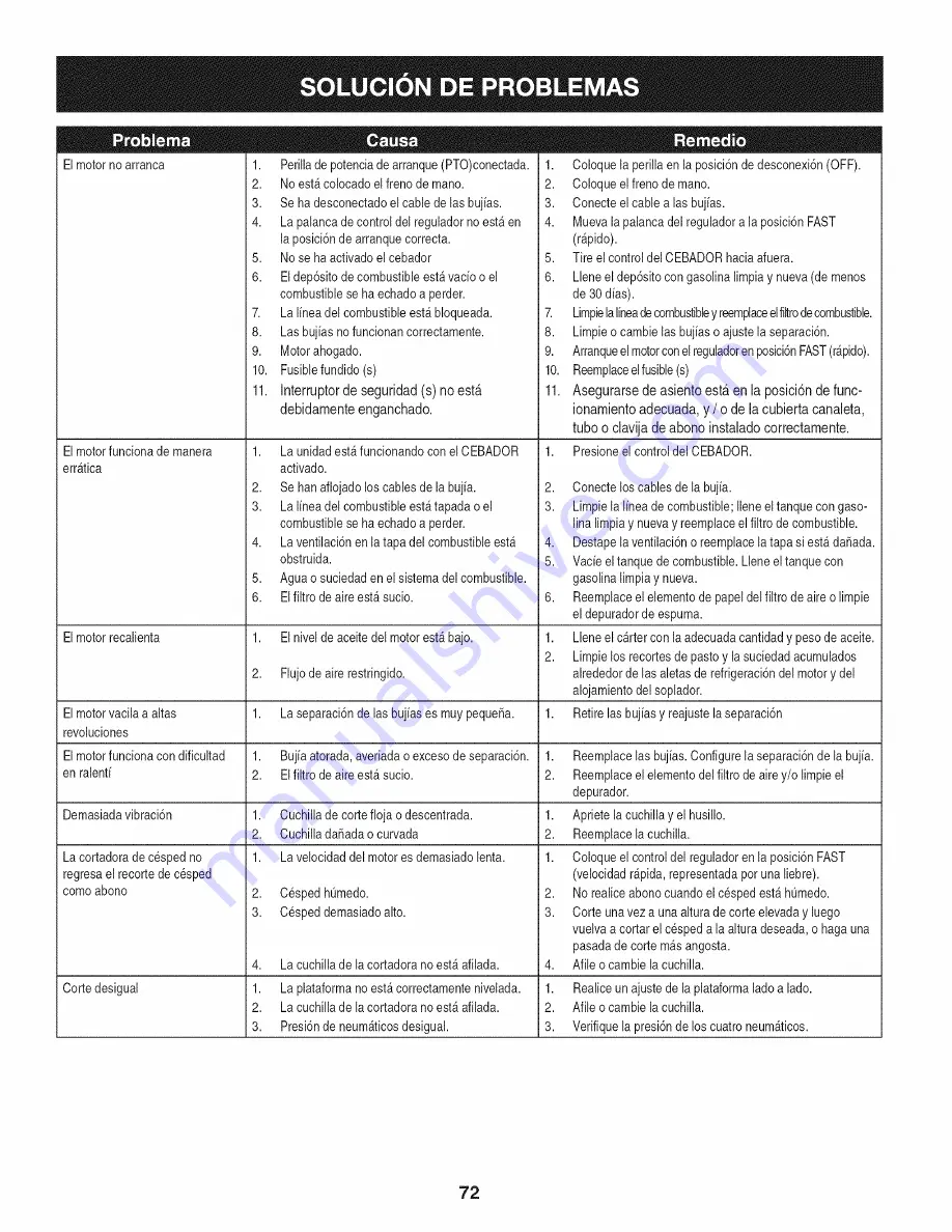 Craftsman 247.203690 Operator'S Manual Download Page 72