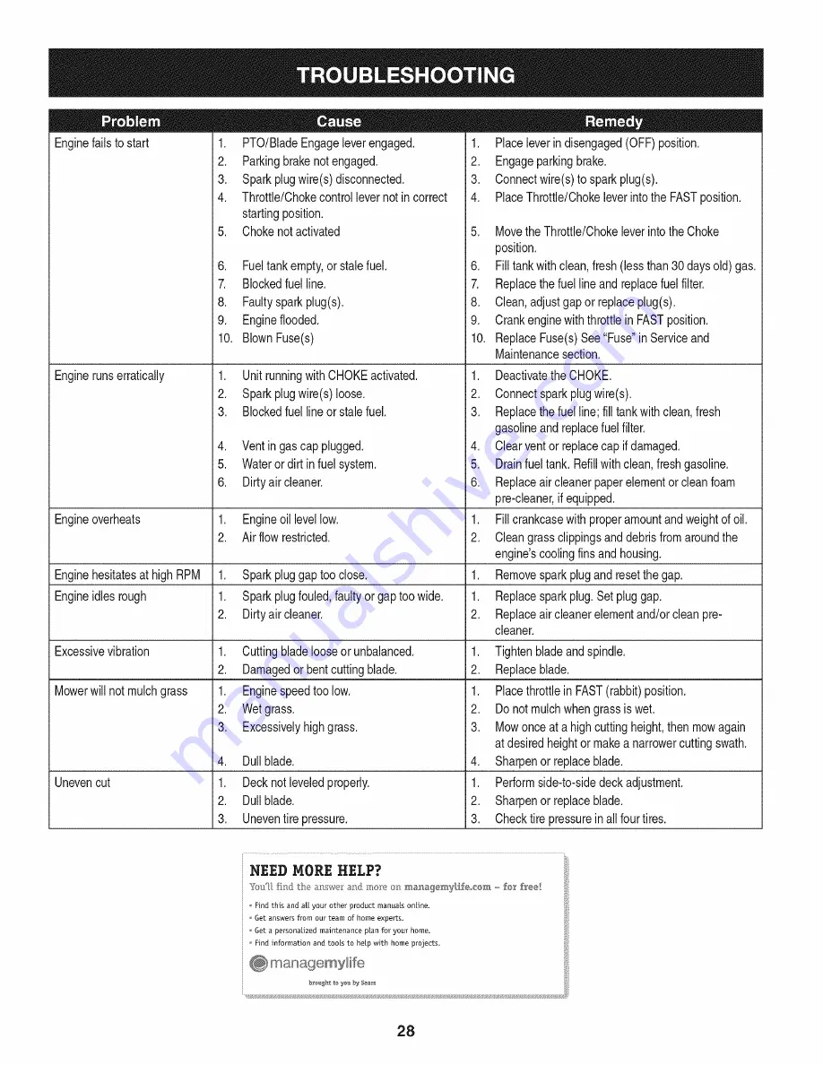 Craftsman 247.203712 Operator'S Manual Download Page 28