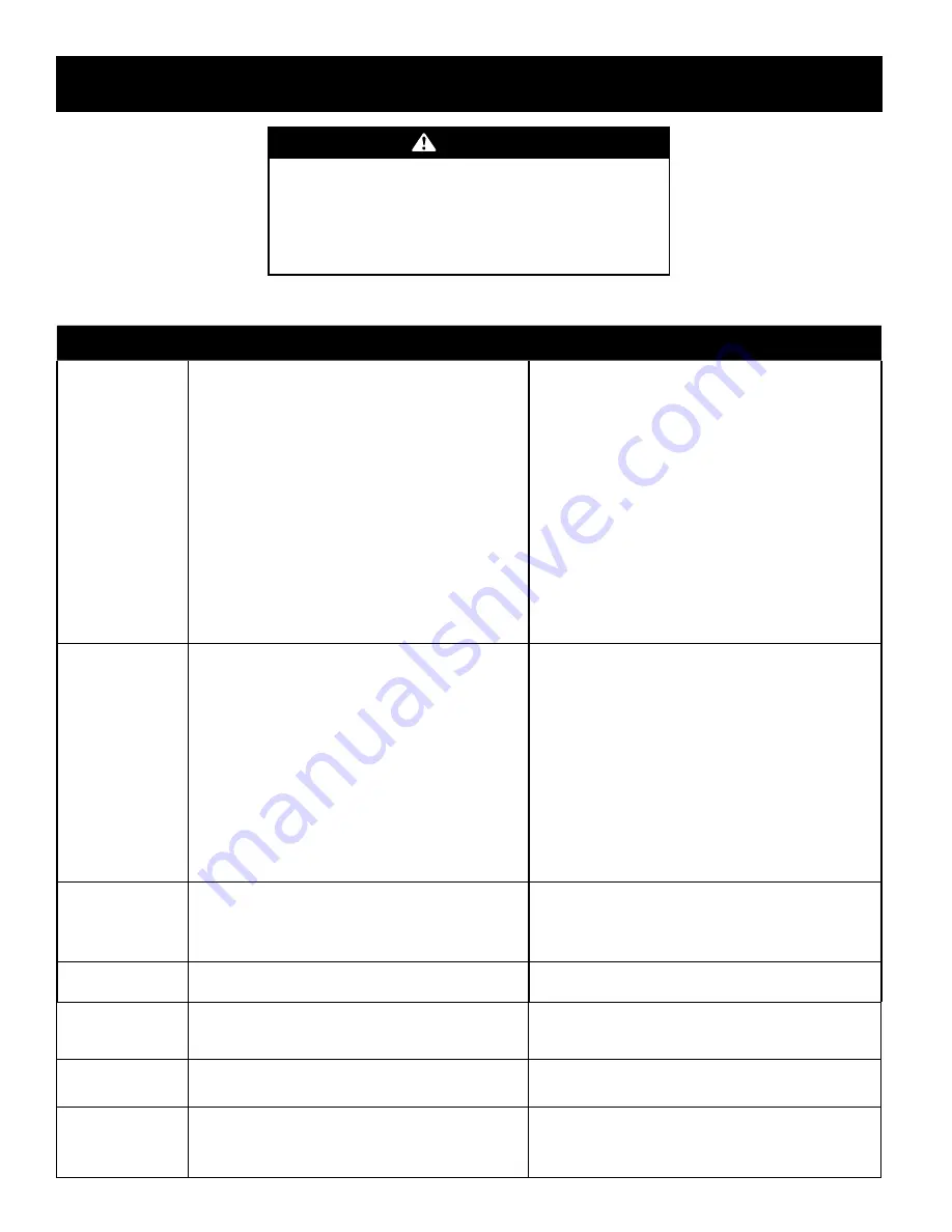 Craftsman 247.20400 series Operator'S Manual Download Page 56