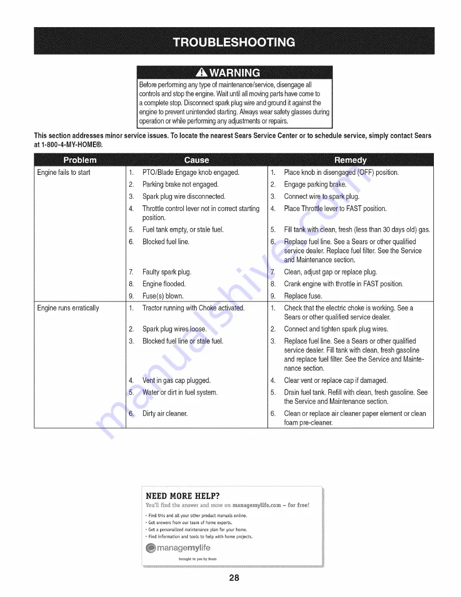 Craftsman 247.204420 Operator'S Manual Download Page 28