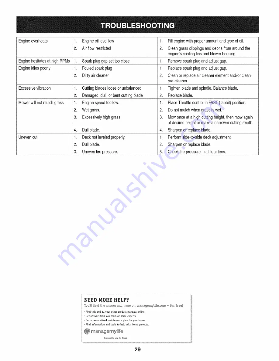 Craftsman 247.204420 Operator'S Manual Download Page 29