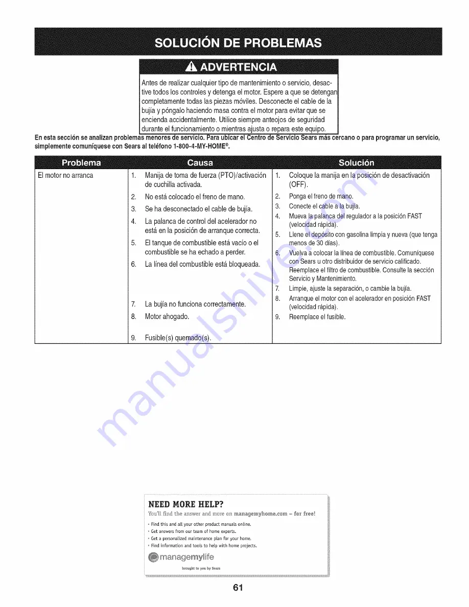 Craftsman 247.204420 Operator'S Manual Download Page 61