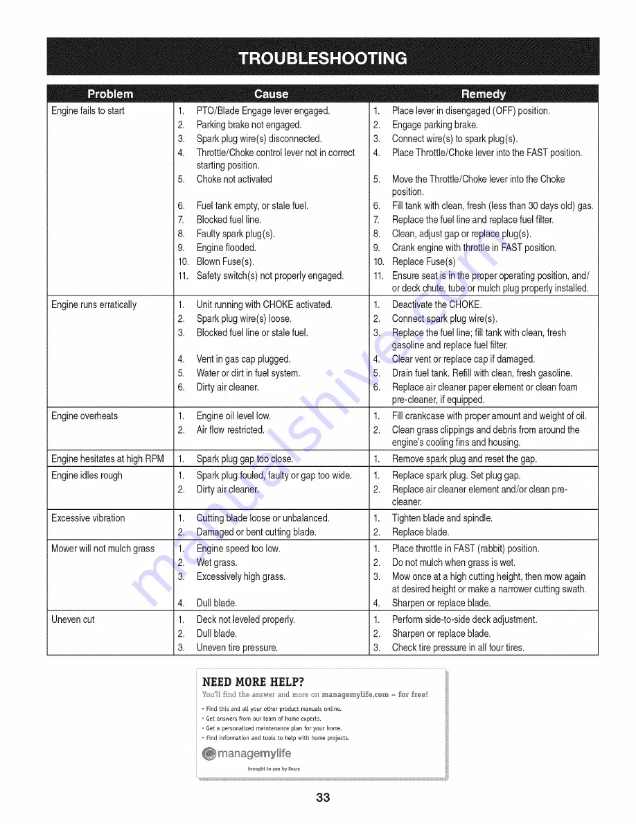 Craftsman 247.25000 Operator'S Manual Download Page 33