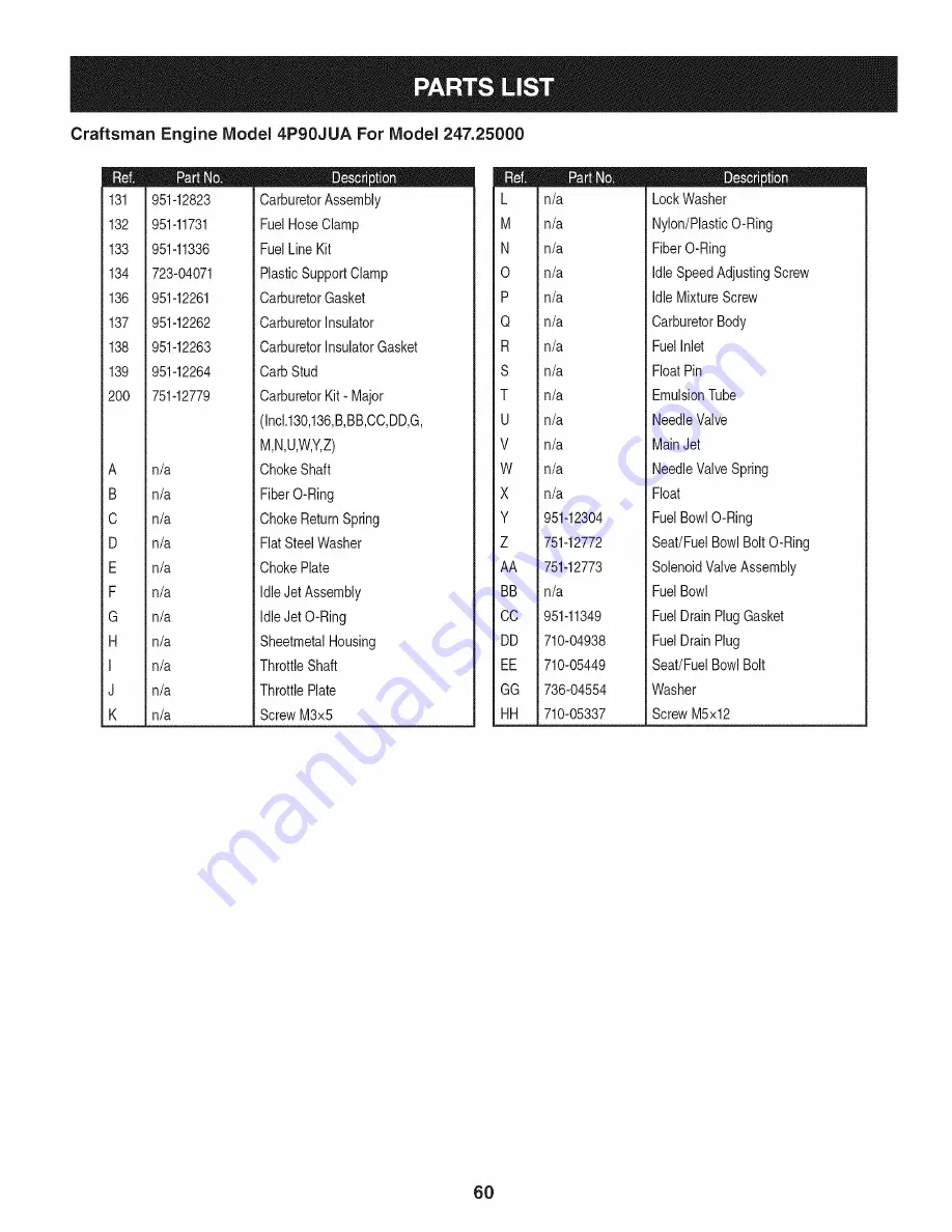 Craftsman 247.25000 Operator'S Manual Download Page 60