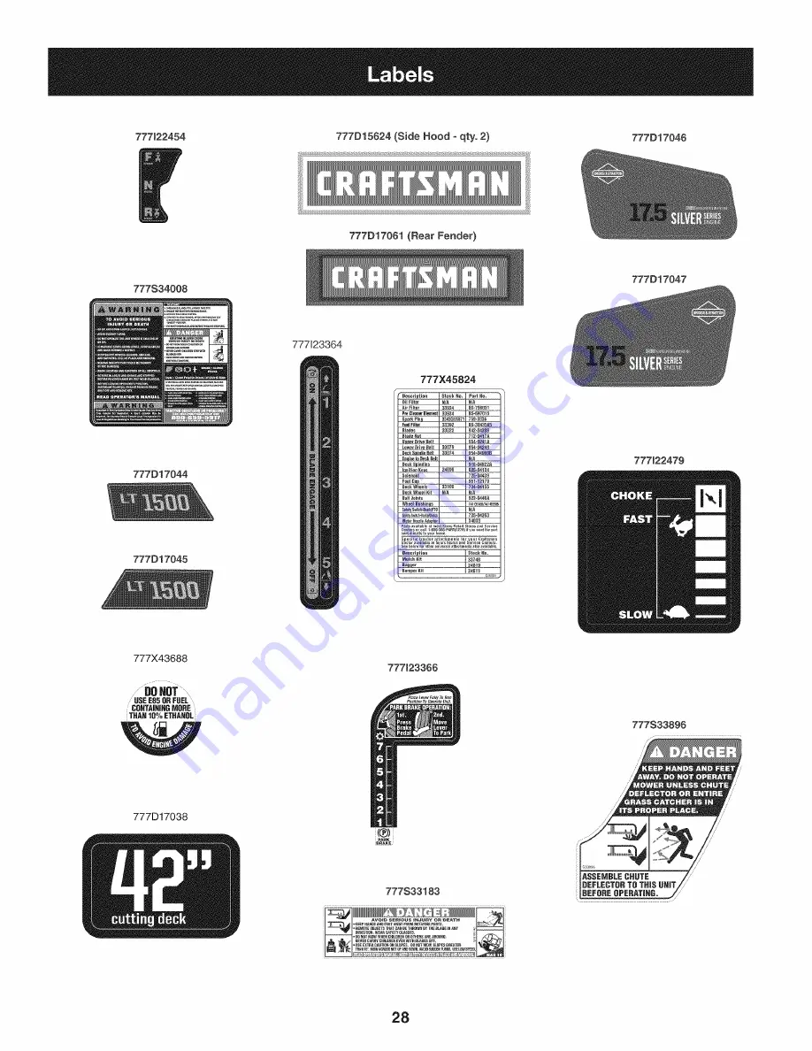 Craftsman 247.288831 Скачать руководство пользователя страница 28