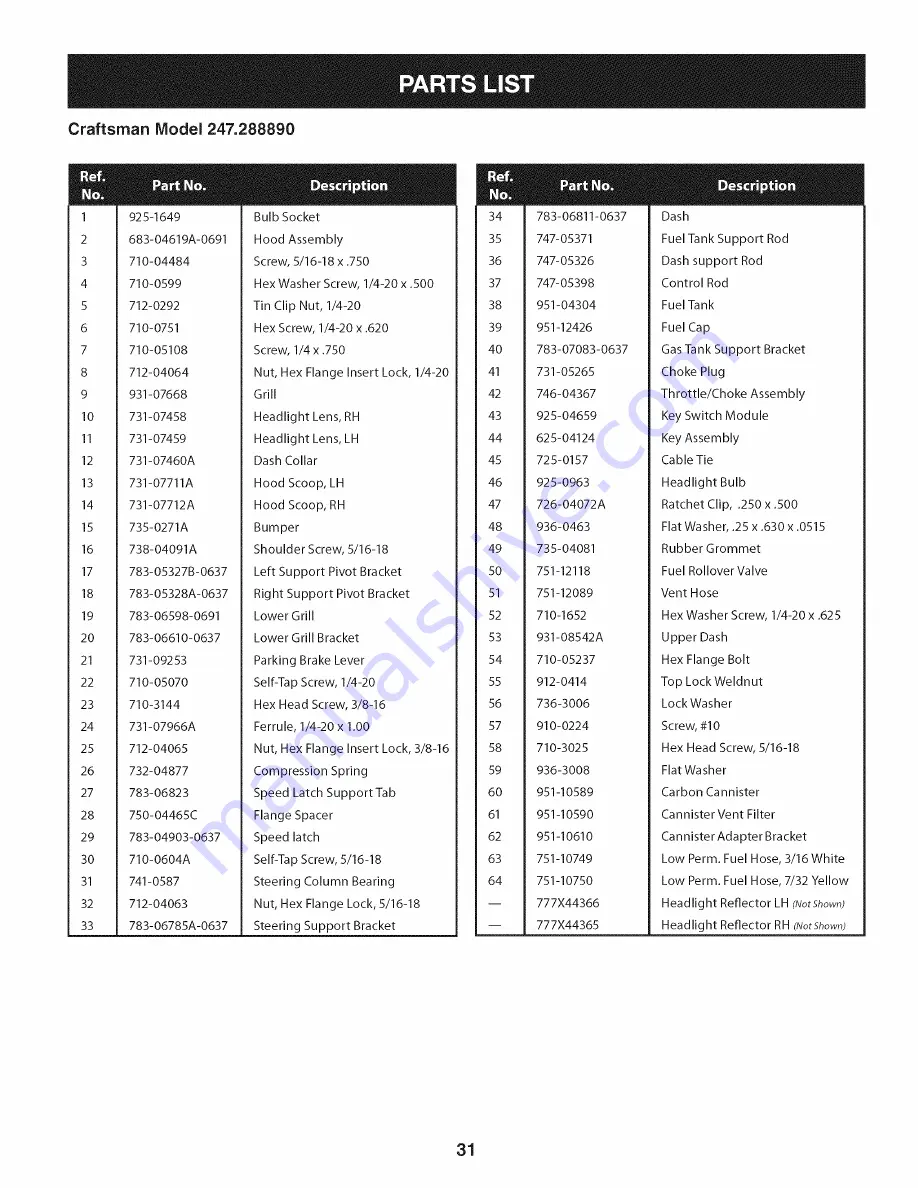 Craftsman 247.288890 Operator'S Manual Download Page 31