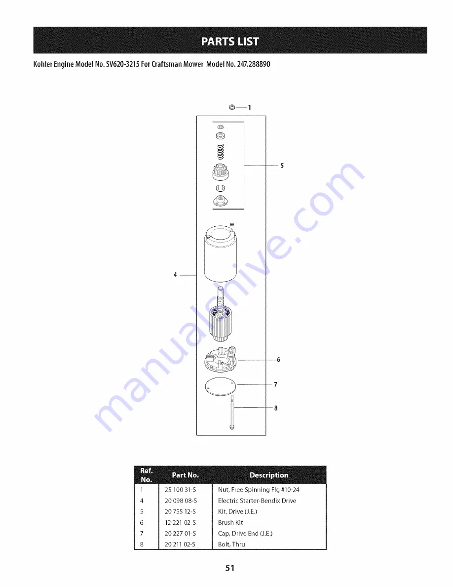 Craftsman 247.288890 Скачать руководство пользователя страница 143