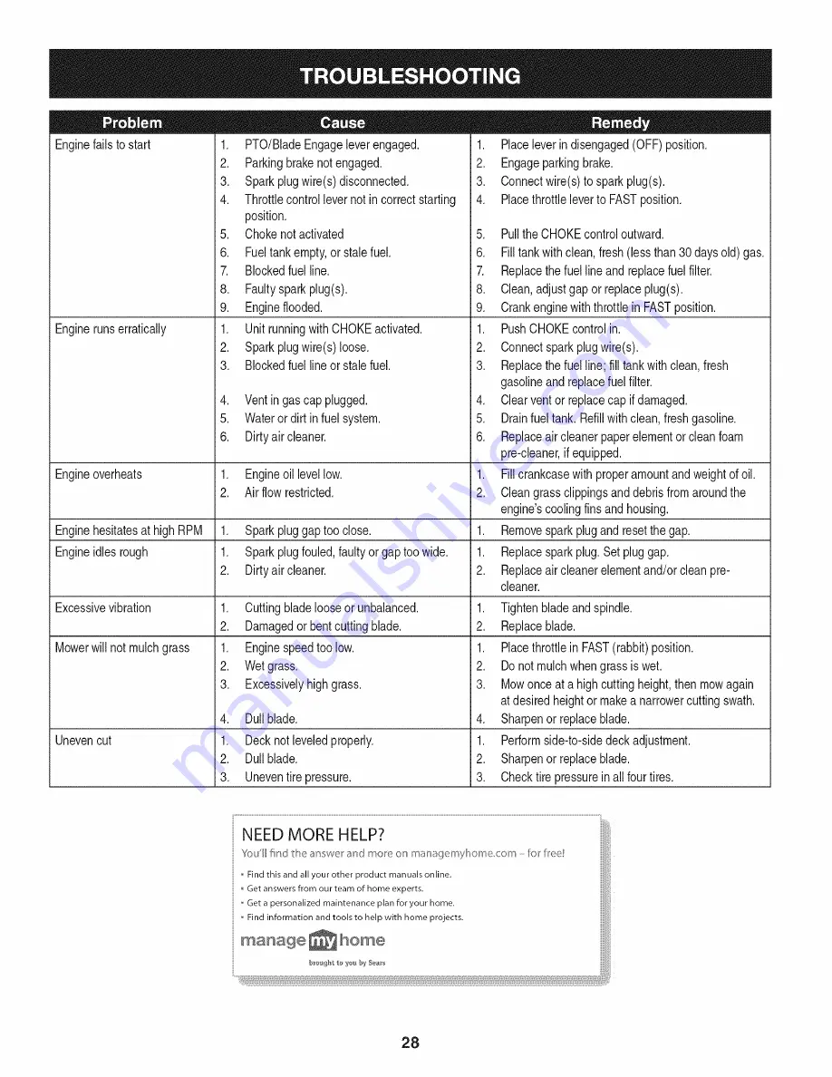 Craftsman 247.28904 Operator'S Manual Download Page 28