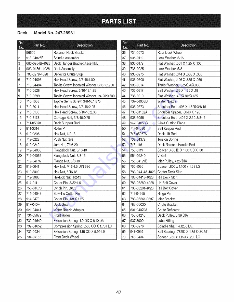 Craftsman 247.28981 Скачать руководство пользователя страница 47