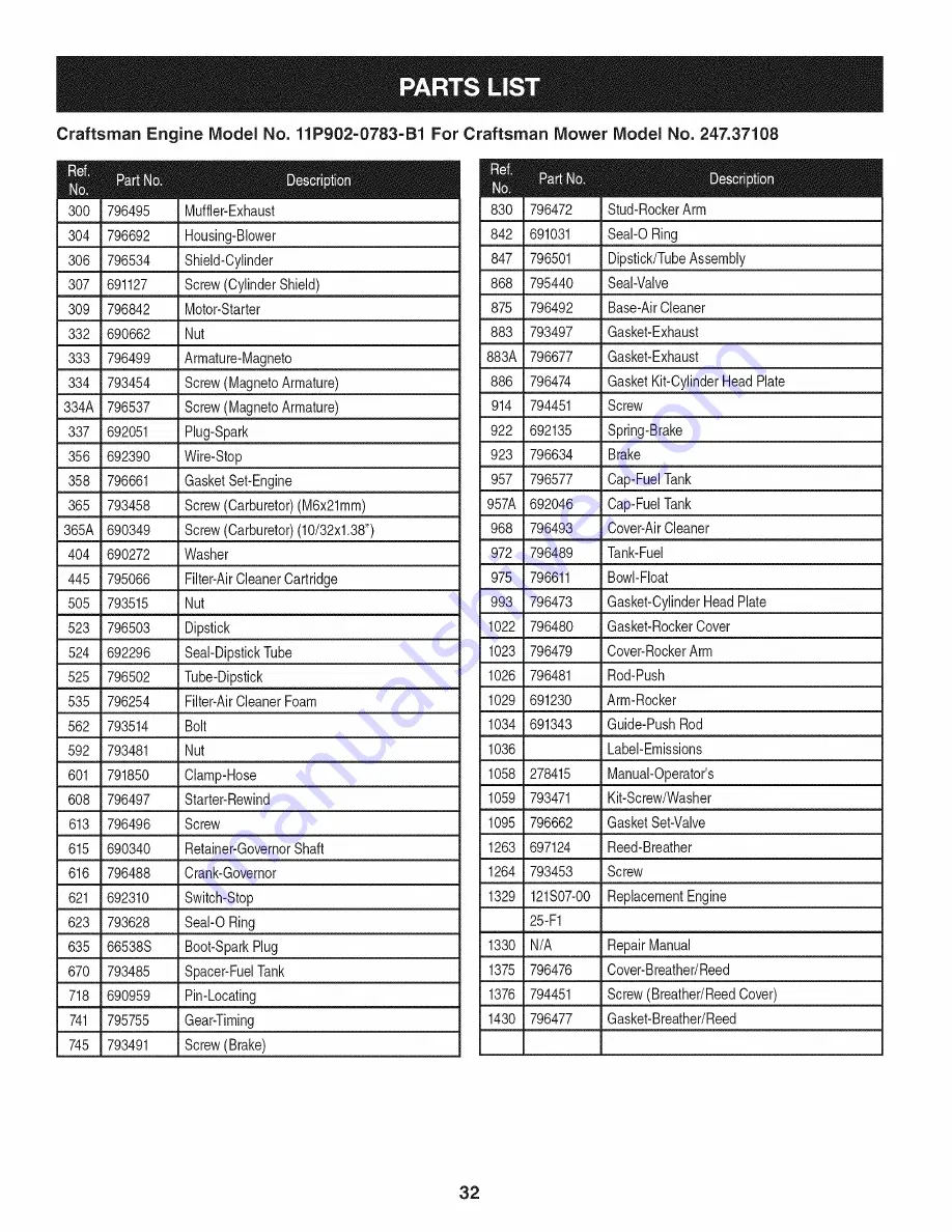 Craftsman 247.37108 Operator'S Manual Download Page 32