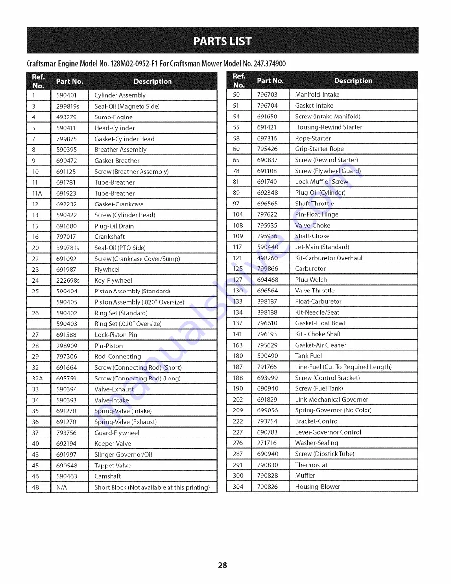 Craftsman 247.374900 Operator'S Manual Download Page 28