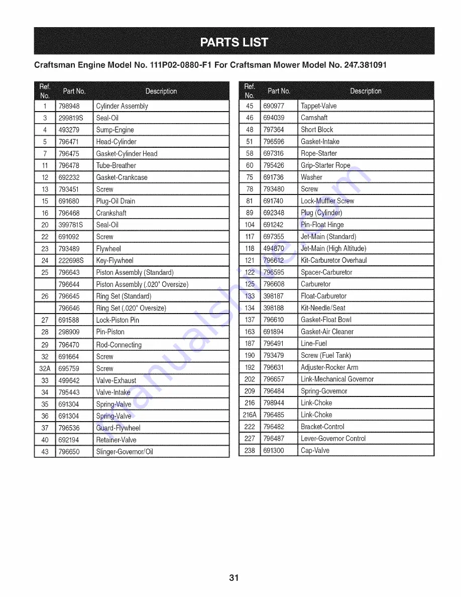 Craftsman 247.381091 Operator'S Manual Download Page 31