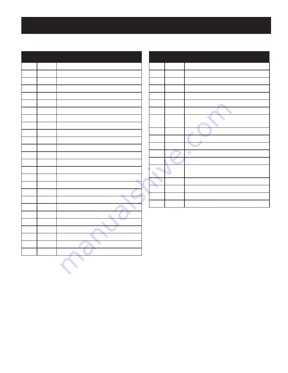 Craftsman 247.38528 Operator'S Manual Download Page 9