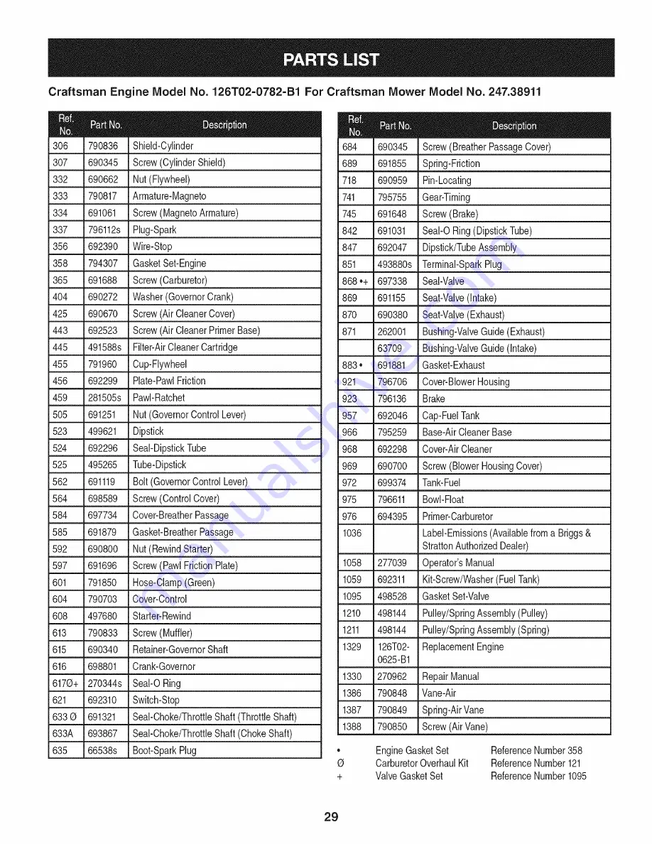 Craftsman 247.38911 Operator'S Manual Download Page 29