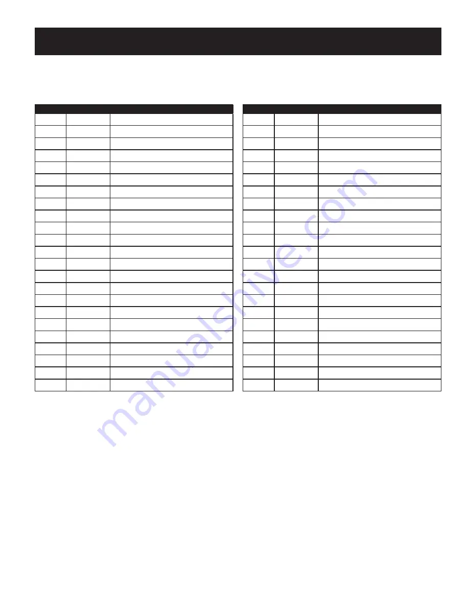 Craftsman 247.77013.0 Operator'S Manual Download Page 33