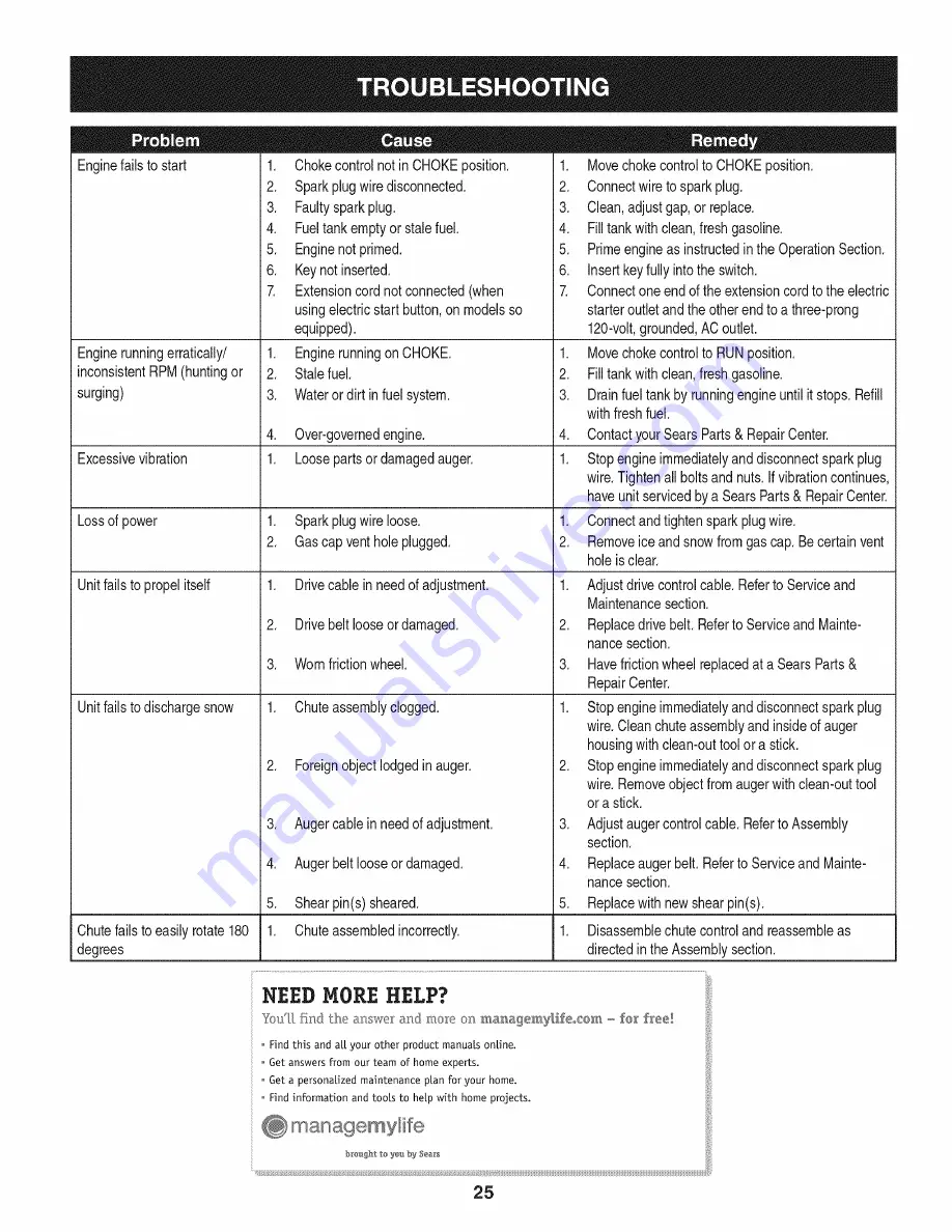 Craftsman 247.881720 Operator'S Manual Download Page 25