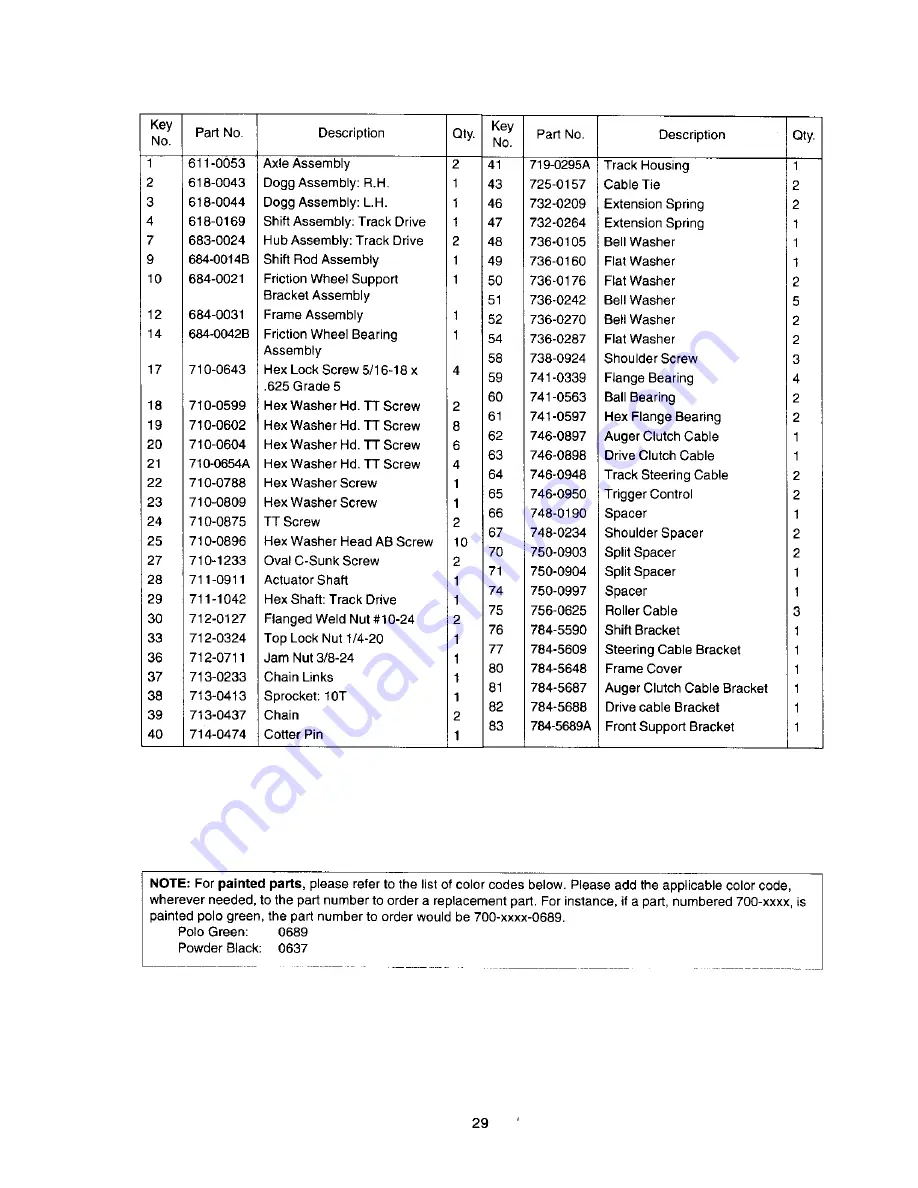 Craftsman 247.88851 Owner'S Manual Download Page 29