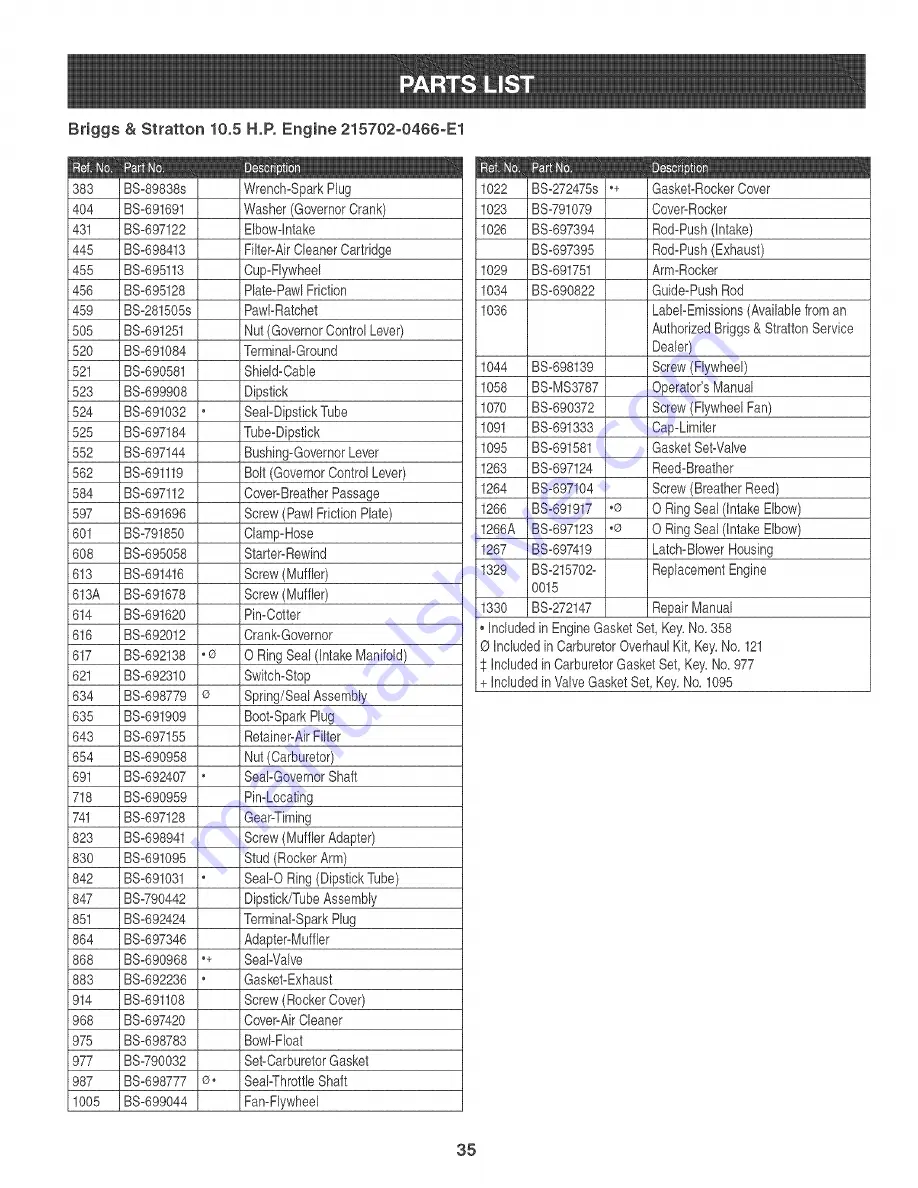 Craftsman 247.889330 Скачать руководство пользователя страница 35