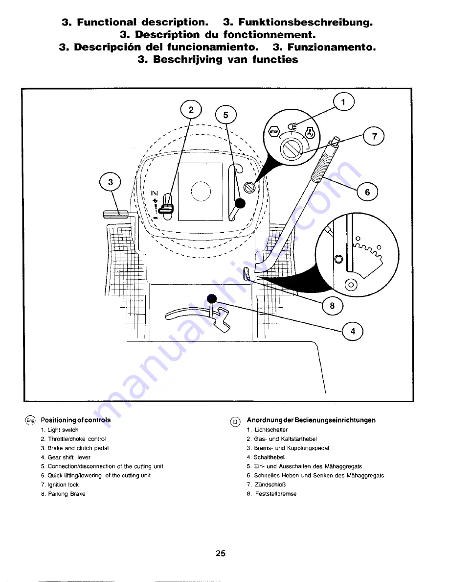 Craftsman 25037 Скачать руководство пользователя страница 25