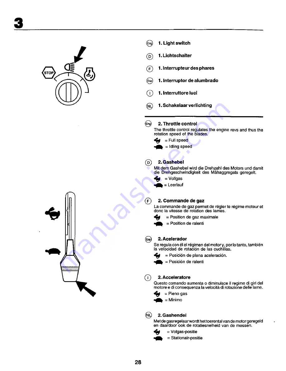 Craftsman 25084 Скачать руководство пользователя страница 28