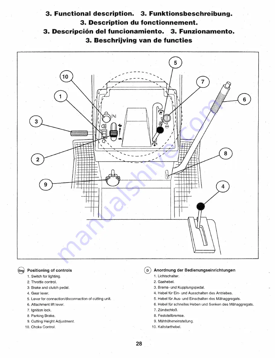 Craftsman 251360 Скачать руководство пользователя страница 28