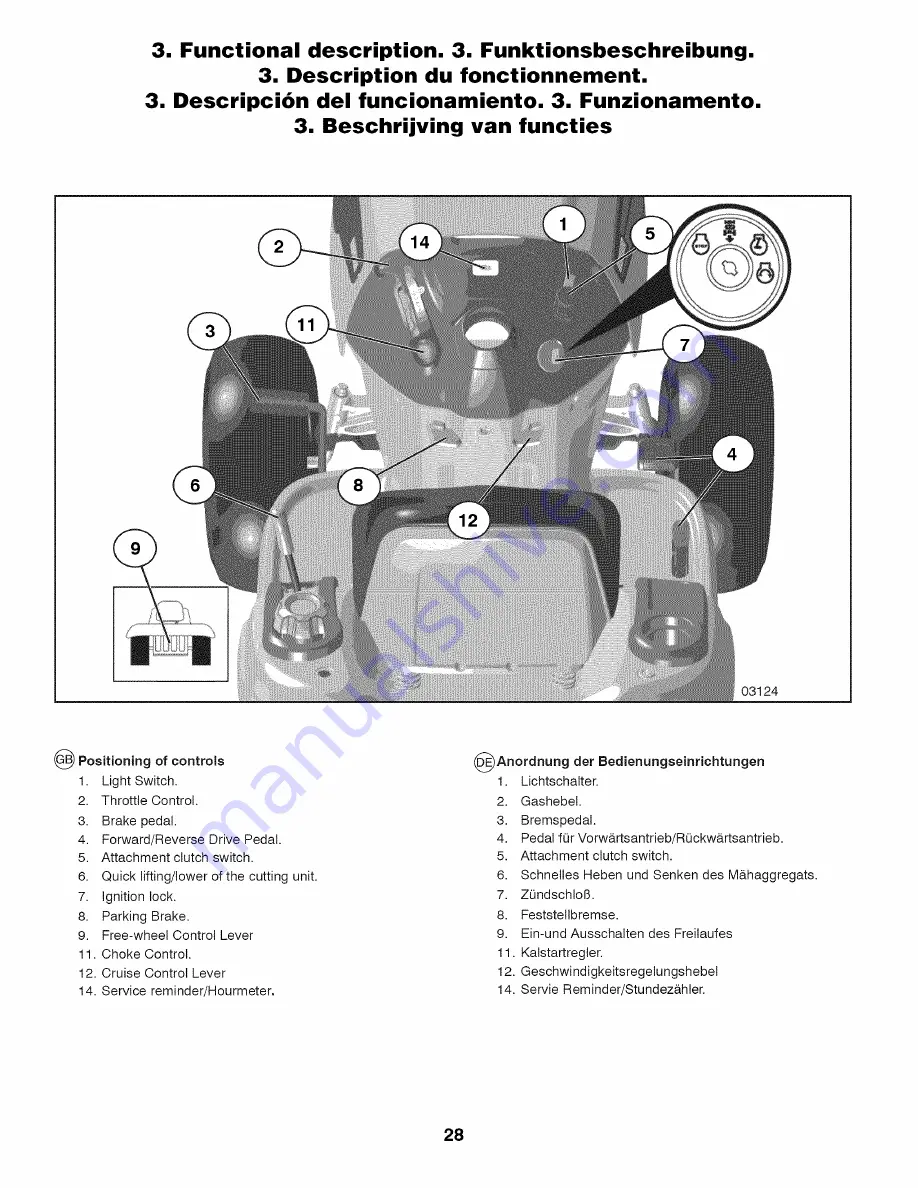 Craftsman 25317 Скачать руководство пользователя страница 28